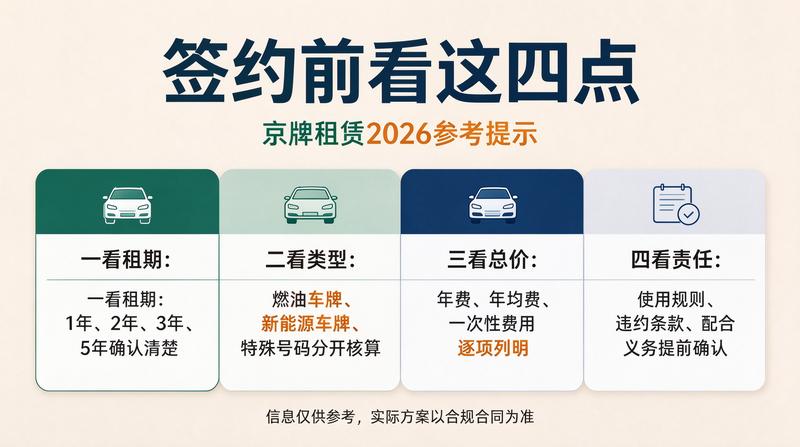 新能源车牌照优势